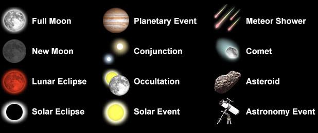 Understanding Celestial Phenomena and Their Significance