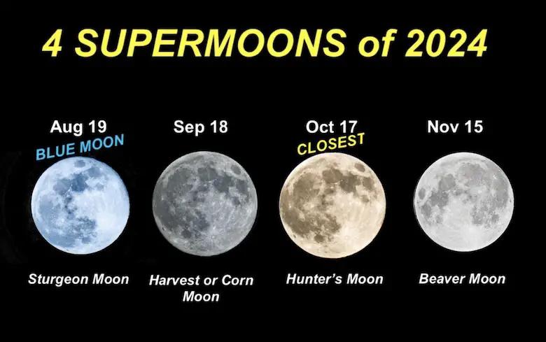 Scientific Significance: Understanding‌ the Physics Behind Supermoons